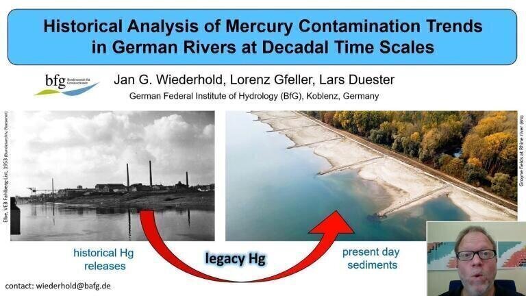 Historical Analysis of Mercury Contamination Trends in German Rivers at Decadal Time Scales